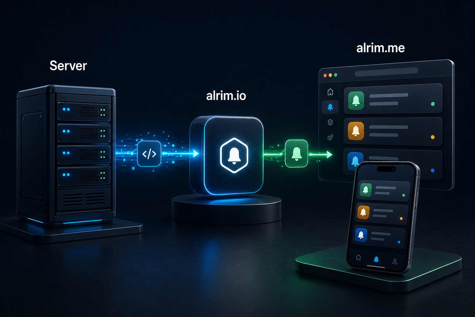 Stylized flow from alrim.io request routing to alrim.me web and app receivers